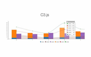 C3.js: Responsive charts