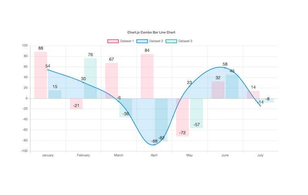 Chart.js: Responsive charts